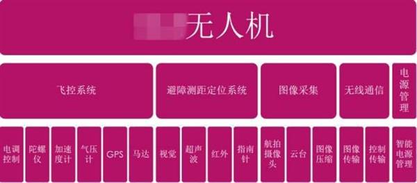 一步步教你黑掉無人機:看完可千萬別下手