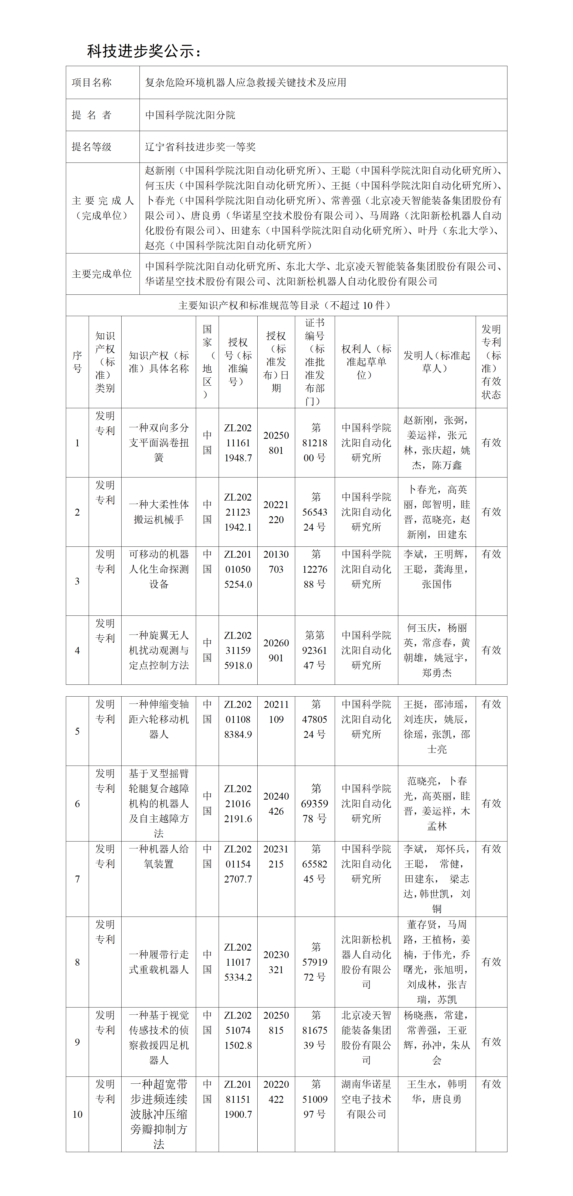 科技進(jìn)步獎公示模板-一室應(yīng)急救援_01.png